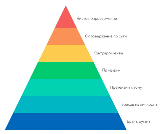 Какие 3 вещи вы не можете услышать от умного человека